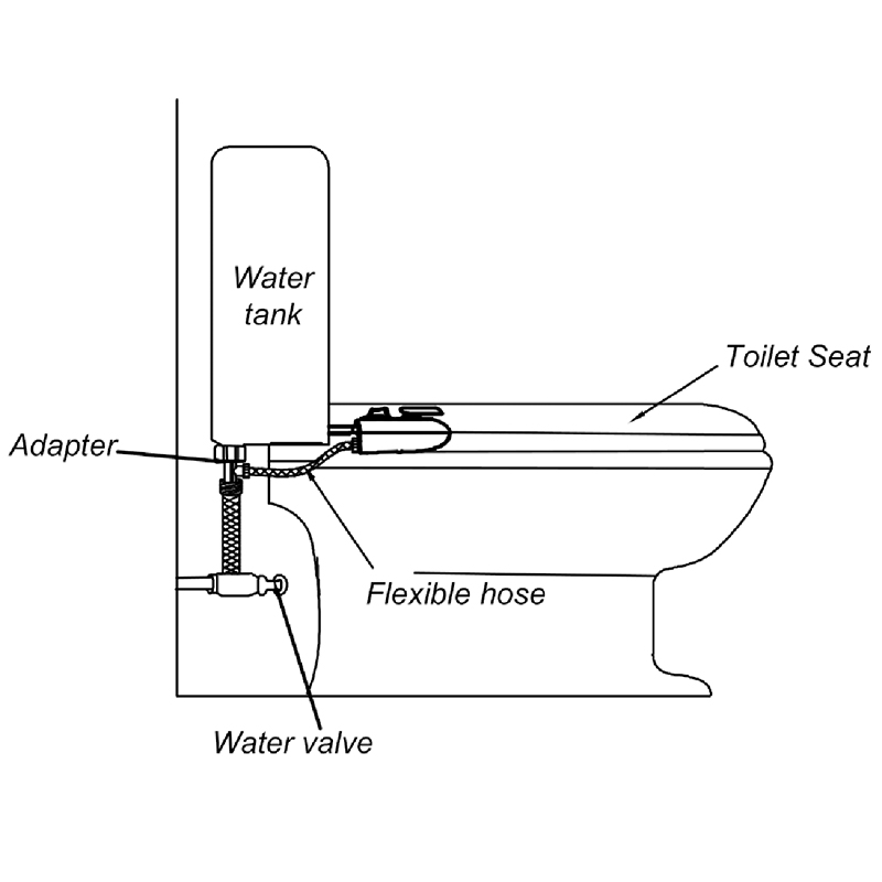 htd-bathroom-toilet-bidet-fresh-water-spray-seat-attachment