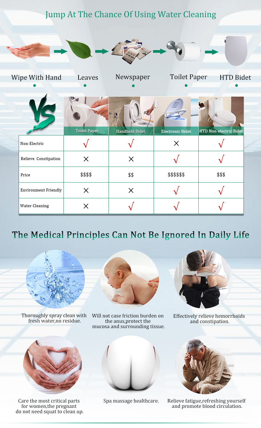 Advanced Nonelectric Bidet Seat for Elongated Toilet